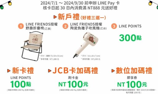 2024中信LINE Pay聯名卡享日韓新泰5%/通路5~10%回饋