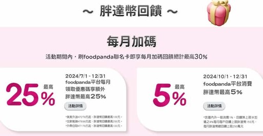 2024中信foodpanda聯名卡平台消費最高30%回饋