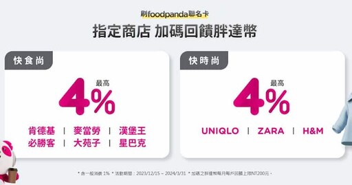 2024中信foodpanda聯名卡平台消費最高30%回饋