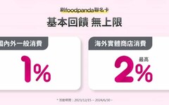 2024中信foodpanda聯名卡平台消費最高30%回饋