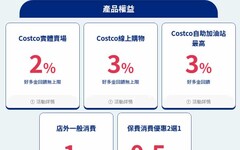 富邦Costco聯名卡，賣場2%/線上3%，外送/國外5%回饋