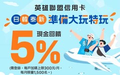 2024英雄聯盟卡LOL信用卡，影音/售票/動漫3%回饋