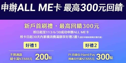 2024中國信託信用卡推薦，國外實體最高5%回饋