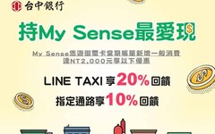 MySense卡行支/外送/影音最高登錄20%/未登錄10%回饋｜現金回饋