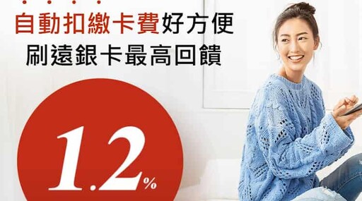 2024遠銀快樂信用卡，百貨/藥妝/網購/咖啡/服飾5%回饋