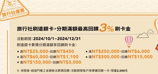 2024遠銀樂家+卡，寵物10%/量販加油5%/保費10期0利率