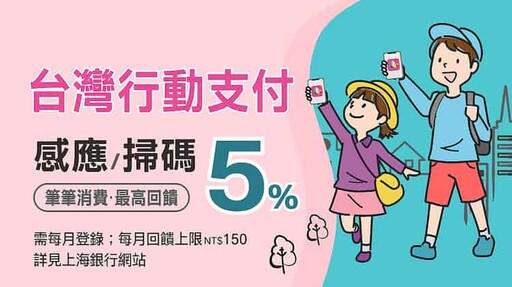 2024上海商銀信用卡推薦，最高網購23.8%/外送3.8%/交通3%回饋