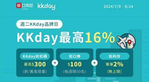 2024/10 KLOOK/kkday推薦信用卡優惠，最高10%回饋