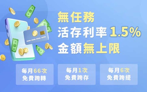 2024將來銀行金融卡將將卡國外行支航空4%回饋，活存最高1.5%年利率無上限