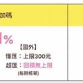 2024永豐幣倍卡國外網購/旅遊最高7%現金回饋