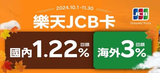 2024樂天信用卡最高國內2%/國外3%/行動支付3%回饋