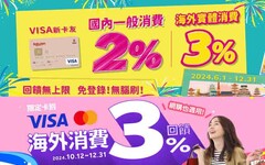 2024樂天信用卡最高國內2%/國外3%/行動支付3%回饋