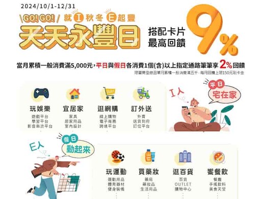 2024永豐夢行卡指定餐廳/影城/KTV享最高6%回饋