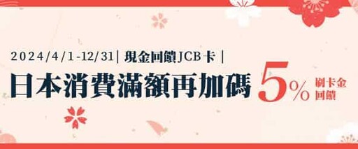 2024永豐信用卡推薦，搭車10%/外送娛樂7%/自動加值5%回饋