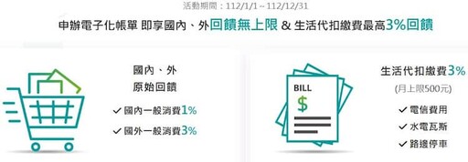 2024聯邦綠卡指定共享交通/電動車12%、代扣繳1.5%回饋｜信用卡 現金回饋