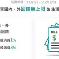 2024聯邦綠卡指定共享交通/電動車12%、代扣繳1.5%回饋｜信用卡 現金回饋