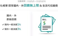 2024聯邦綠卡指定共享交通/電動車12%、代扣繳1.5%回饋｜信用卡 現金回饋