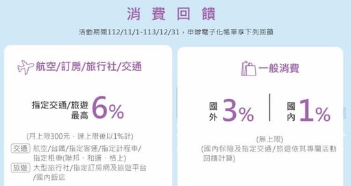 聯邦幸福M卡國外3%/保費1.2%/旅遊交通6%回饋