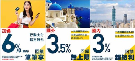 2024彰銀My樂卡行動支付新戶6.5%/舊戶3.5%回饋