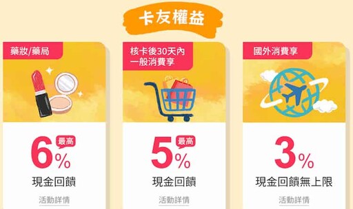 彰銀馬偕認同卡，國外消費3%/指定藥妝6%回饋