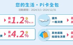 2024玉山Pi錢包信用卡，國外4%/指定2~6% P幣回饋