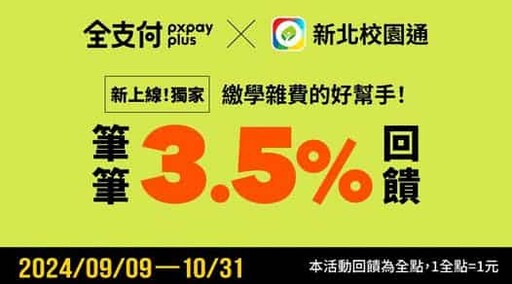 2024/全支付信用卡推薦/活動彙整，最高6.8%回饋