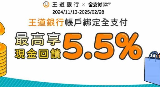 2024/12全支付信用卡推薦/活動彙整，最高6.8%回饋