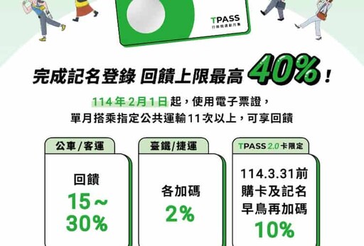 2025自動加值信用卡推薦，一卡通/悠遊卡最高15%回饋，公車捷運大眾運輸推薦