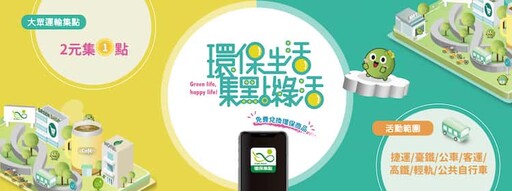 2024自動加值信用卡推薦，一卡通/悠遊卡最高20%回饋，公車捷運大眾運輸推薦