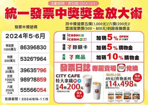 2024超商推薦信用卡/雙11優惠，最高消費17%/繳費5%回饋