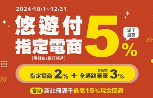 2024網購推薦信用卡，最高通用5%/指定24%回饋