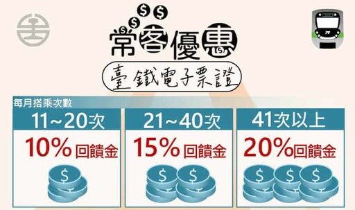 2025台鐵信用卡推薦，購票/自動加值最高10%回饋｜行動支付