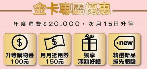 2024屈臣氏/康是美/寶雅優惠推薦信用卡，最高17.1%回饋