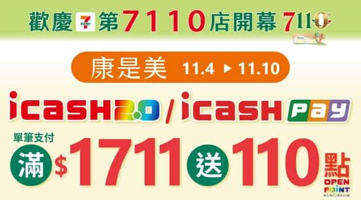 2024屈臣氏/康是美/寶雅優惠推薦信用卡，最高17.1%回饋