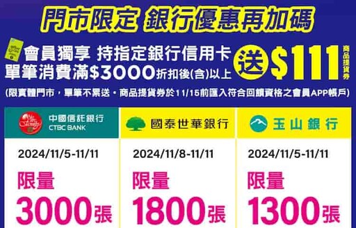 2024屈臣氏/康是美/寶雅優惠推薦信用卡，最高17.1%回饋