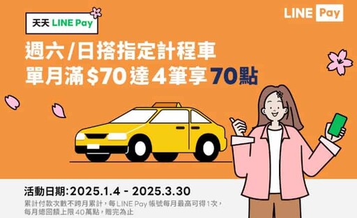 2025台灣大車隊55688推薦信用卡，最高10%/行動支付10%回饋