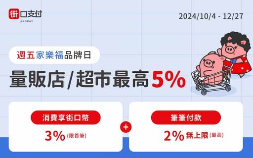 2024街口支付推薦信用卡與優惠，最高12%回饋