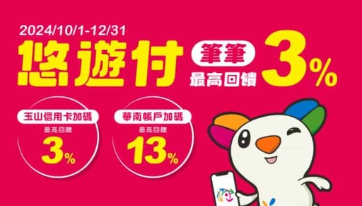 2024悠遊付優惠彙整，指定通路15%/信用卡11%回饋