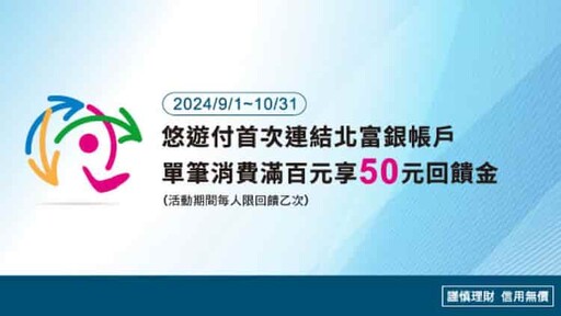 2024悠遊付優惠彙整，指定通路15%/信用卡11%回饋