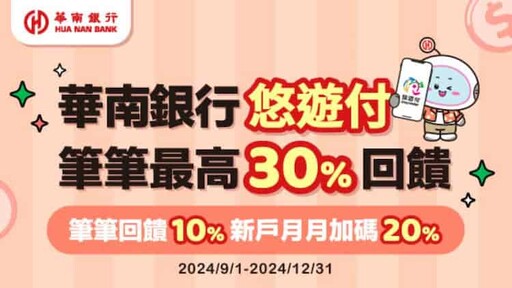 2024悠遊付優惠彙整，指定通路15%/信用卡11%回饋