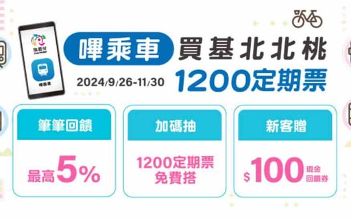 2024悠遊付優惠彙整，指定通路15%/信用卡11%回饋