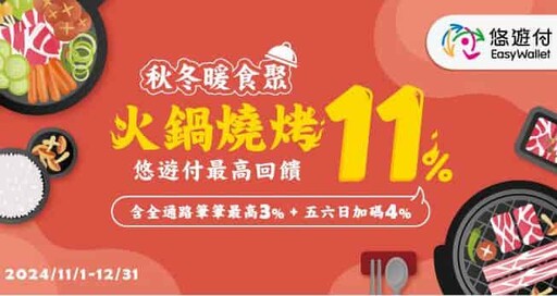 2024悠遊付優惠彙整，指定通路15%/信用卡11%回饋