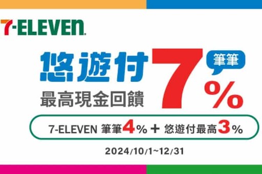 2024悠遊付優惠彙整，指定通路15%/信用卡11%回饋