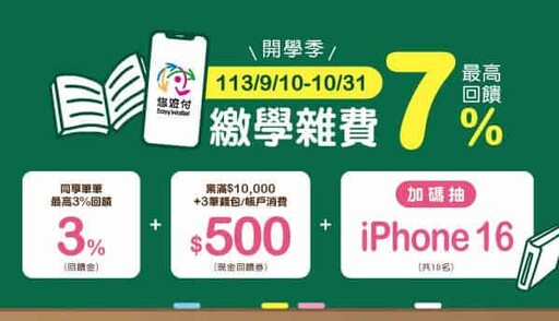 2024悠遊付優惠彙整，指定通路15%/信用卡11%回饋