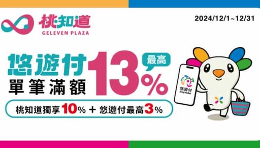 2024悠遊付優惠彙整，指定通路15%/信用卡11%回饋