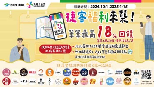 2024悠遊付優惠彙整，指定通路15%/信用卡11%回饋