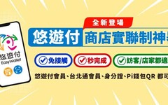 2024悠遊付優惠彙整，指定通路15%/信用卡11%回饋