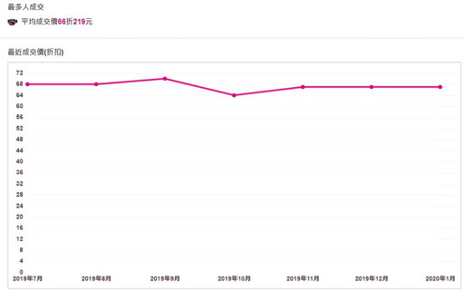 2024博客來/誠品/金石堂/讀冊刷信用卡最高11%回饋，四大網購買書平台比較｜信用卡