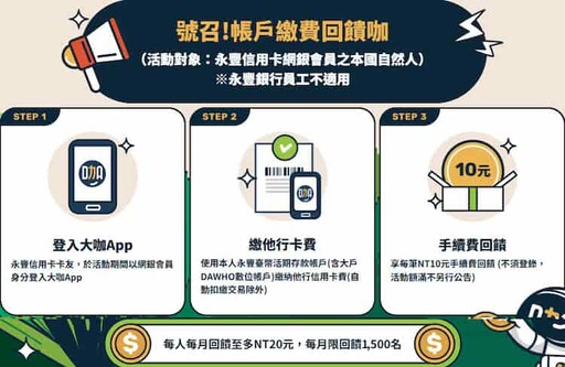 永豐DAWAY信用卡國外/LINE Pay3%、日韓越泰6%回饋