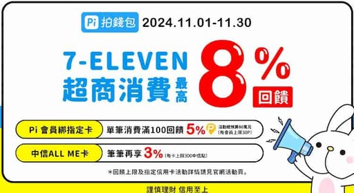 2024玉山Pi拍兔金融卡，最高國外4%/指定5%回饋｜金融卡